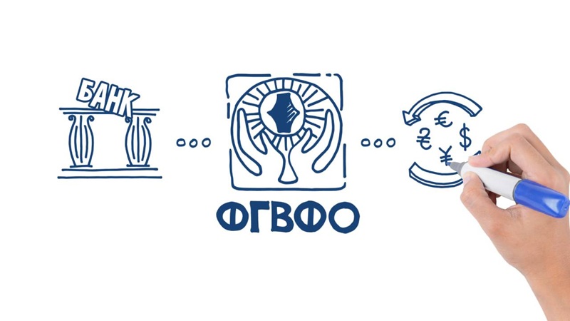 Депозити та Облігації