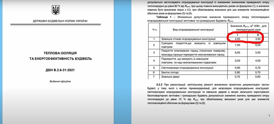 Мінімально допустиме значення проведеного опору теплопередачі