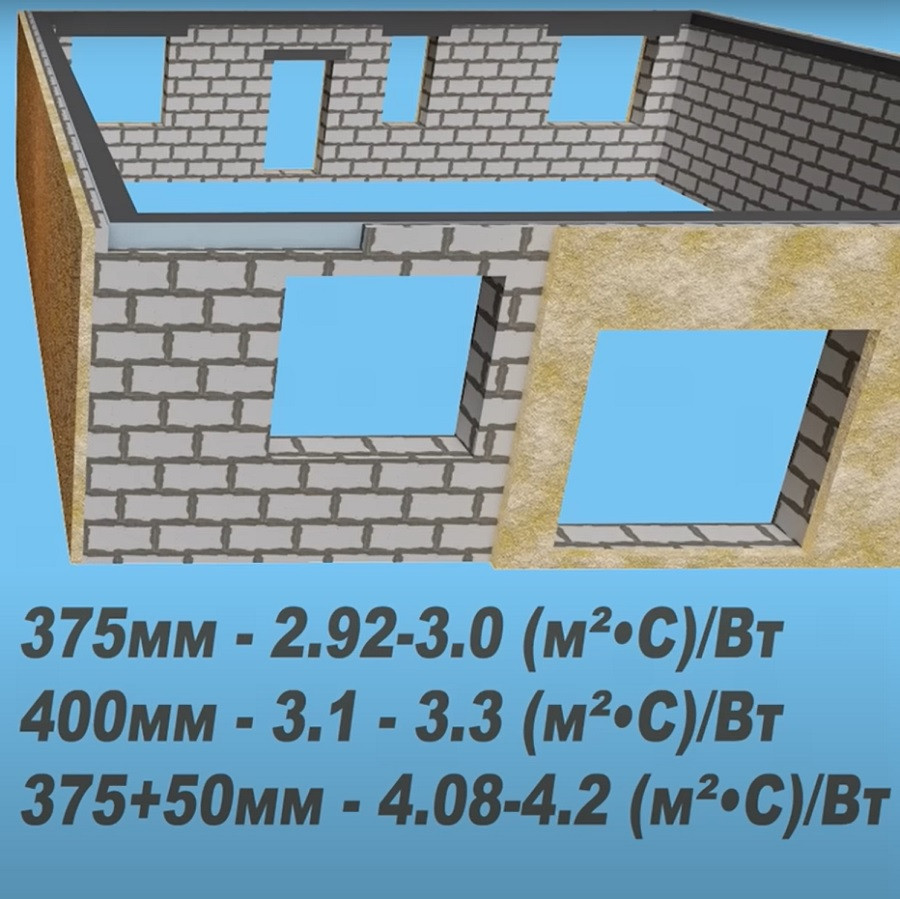 Стіна із Газобетону