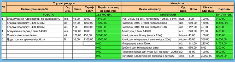 Розрахуное вартості стіни з газобетону