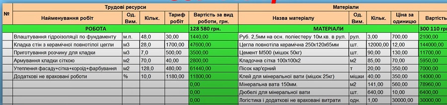 Вартість стіни із цегли